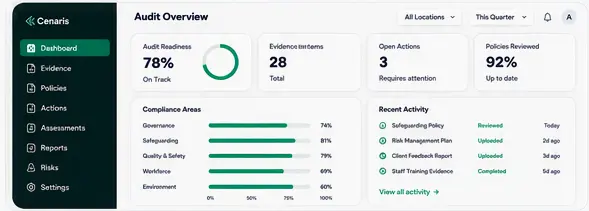 Cenaris Audit Overview Dashboard
